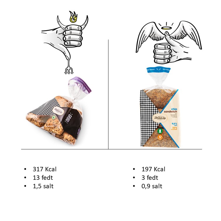 Boller -Spis ikke - Spis.jpg