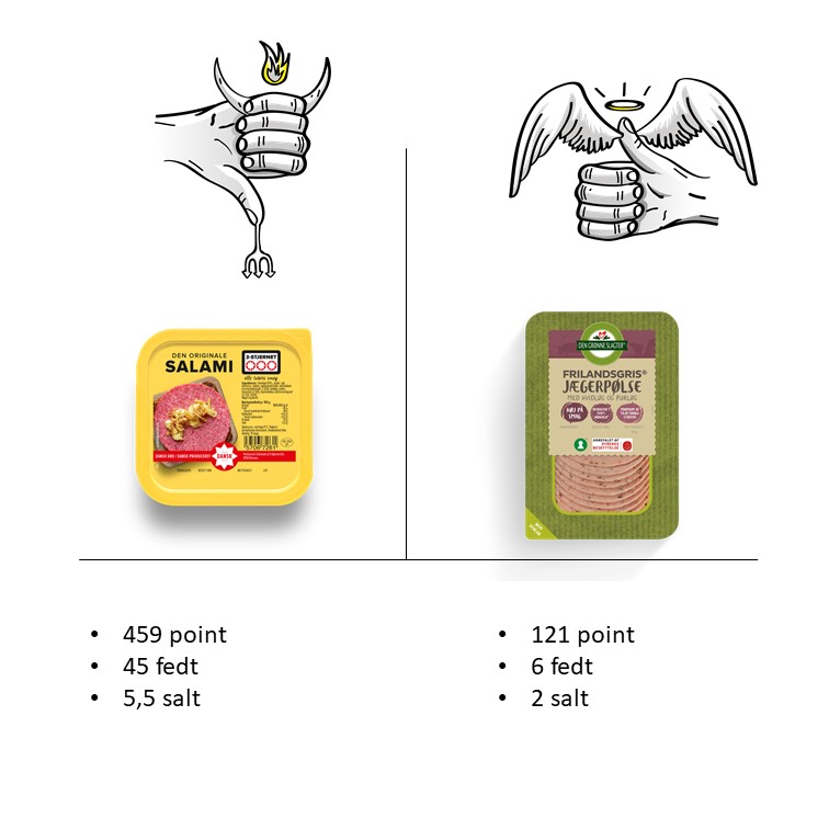 Pålæg spis ikke - spis